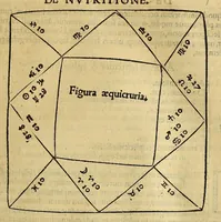 An illustration from Opera mathematica Ioannis Schoneri Carolostadii in unum uolumen congesta, et publicæ utilitati studiosorum omnium, ac celebri famæ Norici nominis dicata. (1561)
