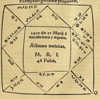 Picture 10 of 33 from Opera mathematica Ioannis Schoneri Carolostadii in unum uolumen congesta, et publicæ utilitati studiosorum omnium, ac celebri famæ Norici nominis dicata. (1561), leaf 185
