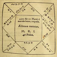 An illustration from Opera mathematica Ioannis Schoneri Carolostadii in unum uolumen congesta, et publicæ utilitati studiosorum omnium, ac celebri famæ Norici nominis dicata. (1561)