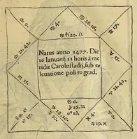 An illustration from Opera mathematica Ioannis Schoneri Carolostadii in unum uolumen congesta, et publicæ utilitati studiosorum omnium, ac celebri famæ Norici nominis dicata. (1561)