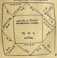 An illustration from Opera mathematica Ioannis Schoneri Carolostadii in unum uolumen congesta, et publicæ utilitati studiosorum omnium, ac celebri famæ Norici nominis dicata. (1561)