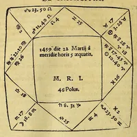Picture 15 of 33 from Opera mathematica Ioannis Schoneri Carolostadii in unum uolumen congesta, et publicæ utilitati studiosorum omnium, ac celebri famæ Norici nominis dicata. (1561), leaf 266