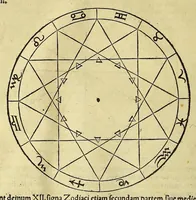 An illustration from Opera mathematica Ioannis Schoneri Carolostadii in unum uolumen congesta, et publicæ utilitati studiosorum omnium, ac celebri famæ Norici nominis dicata. (1561)