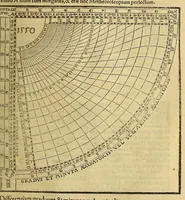 Picture 20 of 33 from Opera mathematica Ioannis Schoneri Carolostadii in unum uolumen congesta, et publicæ utilitati studiosorum omnium, ac celebri famæ Norici nominis dicata. (1561), leaf 771