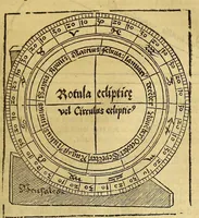 An illustration from Opera mathematica Ioannis Schoneri Carolostadii in unum uolumen congesta, et publicæ utilitati studiosorum omnium, ac celebri famæ Norici nominis dicata. (1561)