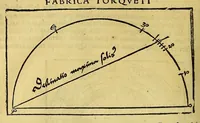 Picture 22 of 33 from Opera mathematica Ioannis Schoneri Carolostadii in unum uolumen congesta, et publicæ utilitati studiosorum omnium, ac celebri famæ Norici nominis dicata. (1561), leaf 784