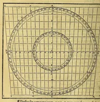 Picture 29 of 33 from Opera mathematica Ioannis Schoneri Carolostadii in unum uolumen congesta, et publicæ utilitati studiosorum omnium, ac celebri famæ Norici nominis dicata. (1561), leaf 854