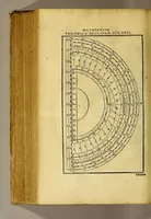 Picture 30 of 33 from Opera mathematica Ioannis Schoneri Carolostadii in unum uolumen congesta, et publicæ utilitati studiosorum omnium, ac celebri famæ Norici nominis dicata. (1561), leaf 868