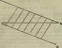 An illustration from Opera nvova di fortificare, offendere et difendere : et far gli alloggiamenti campali, secondo l'uso di guerra : aggiontovi nel fine vn trattato de gl'essamini de' bombardieri, & di far fuochi arteficiati : cosa molto vtile e dilettevole (1564)