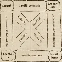 An illustration from Opera theologica .. (1629)