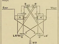 Picture 8 of 15 from Operator (1874), leaf 111