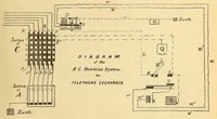 An illustration from Operator (1874)