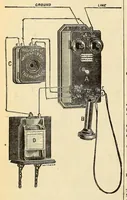 An illustration from Operator (1874)