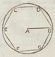 An illustration from Opere del cavaliere Lvca Danesi : cioè, vn discorso sopra l'innondatione, che fà il fivme Tevere nella città di Roma ; vn discorso del cavo Contarino nel ferrarese alla punta d'Ariano ; vn trattato di geometria pratica ; vn trattato di mecaniche cauate dal Galilei (1670)