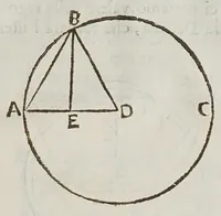 An illustration from Opere del cavaliere Lvca Danesi : cioè, vn discorso sopra l'innondatione, che fà il fivme Tevere nella città di Roma ; vn discorso del cavo Contarino nel ferrarese alla punta d'Ariano ; vn trattato di geometria pratica ; vn trattato di mecaniche cauate dal Galilei (1670)