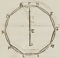 An illustration from Opere del cavaliere Lvca Danesi : cioè, vn discorso sopra l'innondatione, che fà il fivme Tevere nella città di Roma ; vn discorso del cavo Contarino nel ferrarese alla punta d'Ariano ; vn trattato di geometria pratica ; vn trattato di mecaniche cauate dal Galilei (1670)