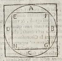 An illustration from Opere del cavaliere Lvca Danesi : cioè, vn discorso sopra l'innondatione, che fà il fivme Tevere nella città di Roma ; vn discorso del cavo Contarino nel ferrarese alla punta d'Ariano ; vn trattato di geometria pratica ; vn trattato di mecaniche cauate dal Galilei (1670)