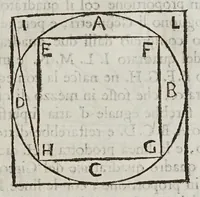 An illustration from Opere del cavaliere Lvca Danesi : cioè, vn discorso sopra l'innondatione, che fà il fivme Tevere nella città di Roma ; vn discorso del cavo Contarino nel ferrarese alla punta d'Ariano ; vn trattato di geometria pratica ; vn trattato di mecaniche cauate dal Galilei (1670)