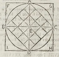 An illustration from Opere del cavaliere Lvca Danesi : cioè, vn discorso sopra l'innondatione, che fà il fivme Tevere nella città di Roma ; vn discorso del cavo Contarino nel ferrarese alla punta d'Ariano ; vn trattato di geometria pratica ; vn trattato di mecaniche cauate dal Galilei (1670)