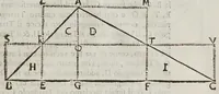 An illustration from Opere del cavaliere Lvca Danesi : cioè, vn discorso sopra l'innondatione, che fà il fivme Tevere nella città di Roma ; vn discorso del cavo Contarino nel ferrarese alla punta d'Ariano ; vn trattato di geometria pratica ; vn trattato di mecaniche cauate dal Galilei (1670)