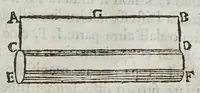 An illustration from Opere del cavaliere Lvca Danesi : cioè, vn discorso sopra l'innondatione, che fà il fivme Tevere nella città di Roma ; vn discorso del cavo Contarino nel ferrarese alla punta d'Ariano ; vn trattato di geometria pratica ; vn trattato di mecaniche cauate dal Galilei (1670)