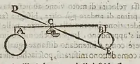 An illustration from Opere del cavaliere Lvca Danesi : cioè, vn discorso sopra l'innondatione, che fà il fivme Tevere nella città di Roma ; vn discorso del cavo Contarino nel ferrarese alla punta d'Ariano ; vn trattato di geometria pratica ; vn trattato di mecaniche cauate dal Galilei (1670)