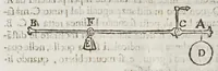 Picture 39 of 48 from Opere del cavaliere Lvca Danesi : cioè, vn discorso sopra l'innondatione, che fà il fivme Tevere nella città di Roma ; vn discorso del cavo Contarino nel ferrarese alla punta d'Ariano ; vn trattato di geometria pratica ; vn trattato di mecaniche cauate dal Galilei (1670), leaf 160