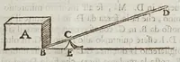 An illustration from Opere del cavaliere Lvca Danesi : cioè, vn discorso sopra l'innondatione, che fà il fivme Tevere nella città di Roma ; vn discorso del cavo Contarino nel ferrarese alla punta d'Ariano ; vn trattato di geometria pratica ; vn trattato di mecaniche cauate dal Galilei (1670)