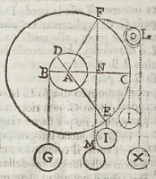 An illustration from Opere del cavaliere Lvca Danesi : cioè, vn discorso sopra l'innondatione, che fà il fivme Tevere nella città di Roma ; vn discorso del cavo Contarino nel ferrarese alla punta d'Ariano ; vn trattato di geometria pratica ; vn trattato di mecaniche cauate dal Galilei (1670)