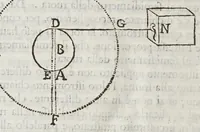 An illustration from Opere del cavaliere Lvca Danesi : cioè, vn discorso sopra l'innondatione, che fà il fivme Tevere nella città di Roma ; vn discorso del cavo Contarino nel ferrarese alla punta d'Ariano ; vn trattato di geometria pratica ; vn trattato di mecaniche cauate dal Galilei (1670)