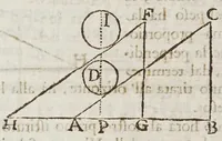 An illustration from Opere del cavaliere Lvca Danesi : cioè, vn discorso sopra l'innondatione, che fà il fivme Tevere nella città di Roma ; vn discorso del cavo Contarino nel ferrarese alla punta d'Ariano ; vn trattato di geometria pratica ; vn trattato di mecaniche cauate dal Galilei (1670)