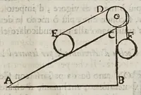 Picture 44 of 48 from Opere del cavaliere Lvca Danesi : cioè, vn discorso sopra l'innondatione, che fà il fivme Tevere nella città di Roma ; vn discorso del cavo Contarino nel ferrarese alla punta d'Ariano ; vn trattato di geometria pratica ; vn trattato di mecaniche cauate dal Galilei (1670), leaf 183