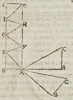 An illustration from Opere del cavaliere Lvca Danesi : cioè, vn discorso sopra l'innondatione, che fà il fivme Tevere nella città di Roma ; vn discorso del cavo Contarino nel ferrarese alla punta d'Ariano ; vn trattato di geometria pratica ; vn trattato di mecaniche cauate dal Galilei (1670)
