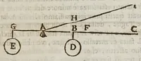Picture 46 of 48 from Opere del cavaliere Lvca Danesi : cioè, vn discorso sopra l'innondatione, che fà il fivme Tevere nella città di Roma ; vn discorso del cavo Contarino nel ferrarese alla punta d'Ariano ; vn trattato di geometria pratica ; vn trattato di mecaniche cauate dal Galilei (1670), leaf 193