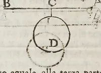 An illustration from Opere del cavaliere Lvca Danesi : cioè, vn discorso sopra l'innondatione, che fà il fivme Tevere nella città di Roma ; vn discorso del cavo Contarino nel ferrarese alla punta d'Ariano ; vn trattato di geometria pratica ; vn trattato di mecaniche cauate dal Galilei (1670)