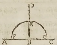 An illustration from Opere del cavaliere Lvca Danesi : cioè, vn discorso sopra l'innondatione, che fà il fivme Tevere nella città di Roma ; vn discorso del cavo Contarino nel ferrarese alla punta d'Ariano ; vn trattato di geometria pratica ; vn trattato di mecaniche cauate dal Galilei (1670)