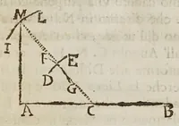 An illustration from Opere del cavaliere Lvca Danesi : cioè, vn discorso sopra l'innondatione, che fà il fivme Tevere nella città di Roma ; vn discorso del cavo Contarino nel ferrarese alla punta d'Ariano ; vn trattato di geometria pratica ; vn trattato di mecaniche cauate dal Galilei (1670)