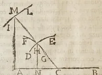 An illustration from Opere del cavaliere Lvca Danesi : cioè, vn discorso sopra l'innondatione, che fà il fivme Tevere nella città di Roma ; vn discorso del cavo Contarino nel ferrarese alla punta d'Ariano ; vn trattato di geometria pratica ; vn trattato di mecaniche cauate dal Galilei (1670)