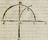 An illustration from Opere del cavaliere Lvca Danesi : cioè, vn discorso sopra l'innondatione, che fà il fivme Tevere nella città di Roma ; vn discorso del cavo Contarino nel ferrarese alla punta d'Ariano ; vn trattato di geometria pratica ; vn trattato di mecaniche cauate dal Galilei (1670)