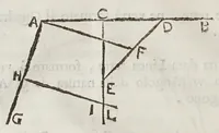 An illustration from Opere del cavaliere Lvca Danesi : cioè, vn discorso sopra l'innondatione, che fà il fivme Tevere nella città di Roma ; vn discorso del cavo Contarino nel ferrarese alla punta d'Ariano ; vn trattato di geometria pratica ; vn trattato di mecaniche cauate dal Galilei (1670)