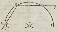 An illustration from Opere del cavaliere Lvca Danesi : cioè, vn discorso sopra l'innondatione, che fà il fivme Tevere nella città di Roma ; vn discorso del cavo Contarino nel ferrarese alla punta d'Ariano ; vn trattato di geometria pratica ; vn trattato di mecaniche cauate dal Galilei (1670)