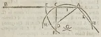 An illustration from Opere del cavaliere Lvca Danesi : cioè, vn discorso sopra l'innondatione, che fà il fivme Tevere nella città di Roma ; vn discorso del cavo Contarino nel ferrarese alla punta d'Ariano ; vn trattato di geometria pratica ; vn trattato di mecaniche cauate dal Galilei (1670)