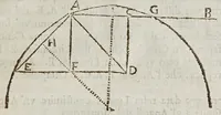 An illustration from Opere del cavaliere Lvca Danesi : cioè, vn discorso sopra l'innondatione, che fà il fivme Tevere nella città di Roma ; vn discorso del cavo Contarino nel ferrarese alla punta d'Ariano ; vn trattato di geometria pratica ; vn trattato di mecaniche cauate dal Galilei (1670)