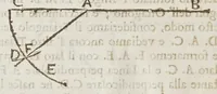 An illustration from Opere del cavaliere Lvca Danesi : cioè, vn discorso sopra l'innondatione, che fà il fivme Tevere nella città di Roma ; vn discorso del cavo Contarino nel ferrarese alla punta d'Ariano ; vn trattato di geometria pratica ; vn trattato di mecaniche cauate dal Galilei (1670)