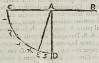 An illustration from Opere del cavaliere Lvca Danesi : cioè, vn discorso sopra l'innondatione, che fà il fivme Tevere nella città di Roma ; vn discorso del cavo Contarino nel ferrarese alla punta d'Ariano ; vn trattato di geometria pratica ; vn trattato di mecaniche cauate dal Galilei (1670)