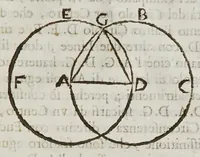 An illustration from Opere del cavaliere Lvca Danesi : cioè, vn discorso sopra l'innondatione, che fà il fivme Tevere nella città di Roma ; vn discorso del cavo Contarino nel ferrarese alla punta d'Ariano ; vn trattato di geometria pratica ; vn trattato di mecaniche cauate dal Galilei (1670)