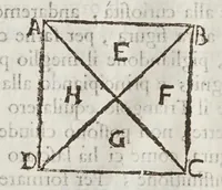 An illustration from Opere del cavaliere Lvca Danesi : cioè, vn discorso sopra l'innondatione, che fà il fivme Tevere nella città di Roma ; vn discorso del cavo Contarino nel ferrarese alla punta d'Ariano ; vn trattato di geometria pratica ; vn trattato di mecaniche cauate dal Galilei (1670)