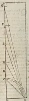 An illustration from Opere di Galileo Galilei ... (1656)