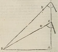 An illustration from Opere di Galileo Galilei ... (1656)