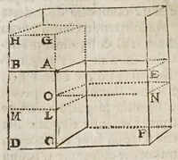 An illustration from Opere di Galileo Galilei ... (1656)